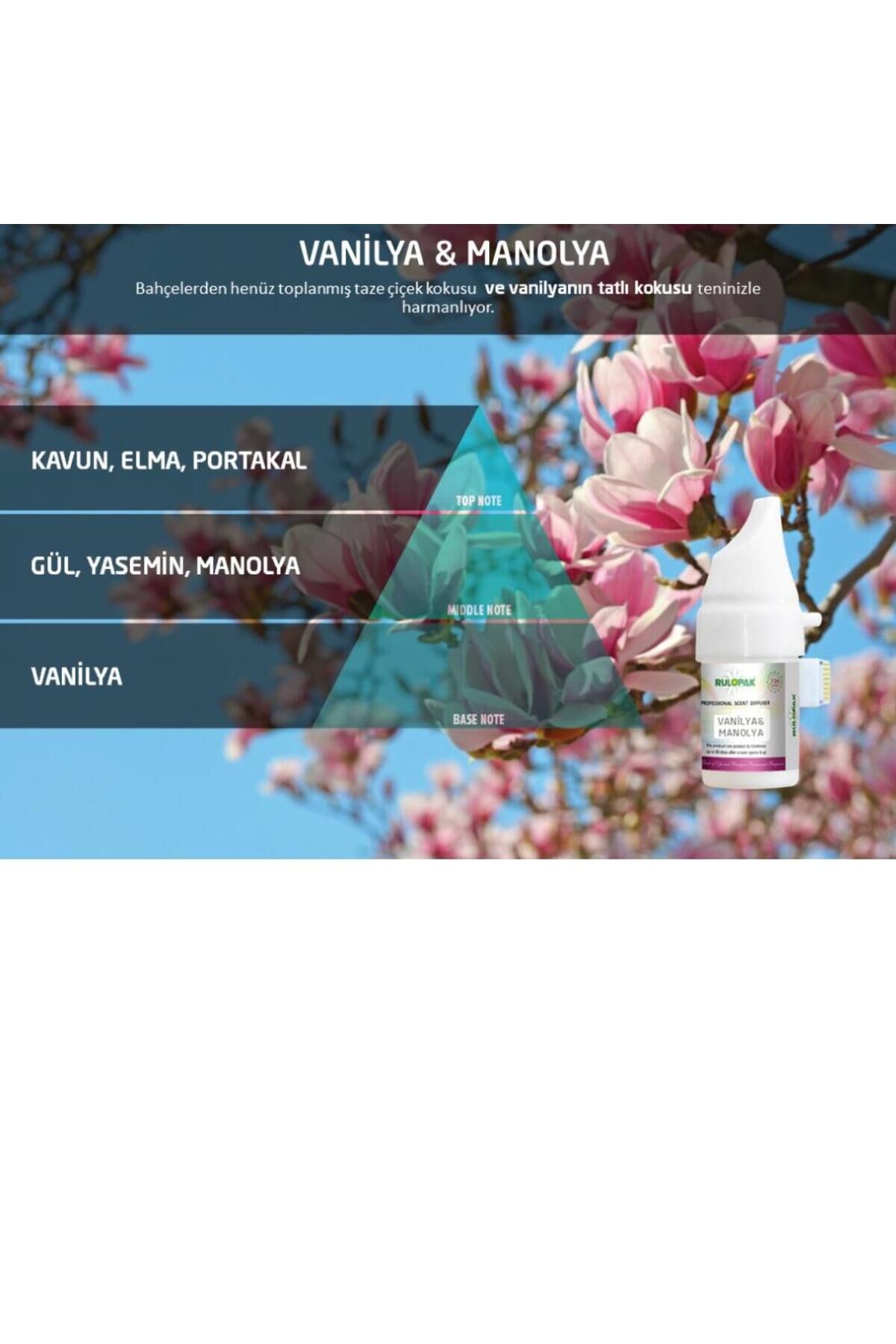 Koku Kartuşu Vanilya & Manolya 100 ml (M5-M6)